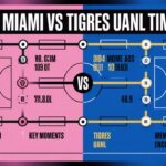 inter miami vs tigres uanl timeline